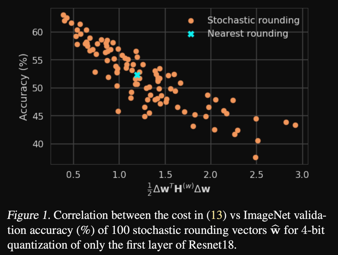 Stochastic Rounding vs Round to Nearest