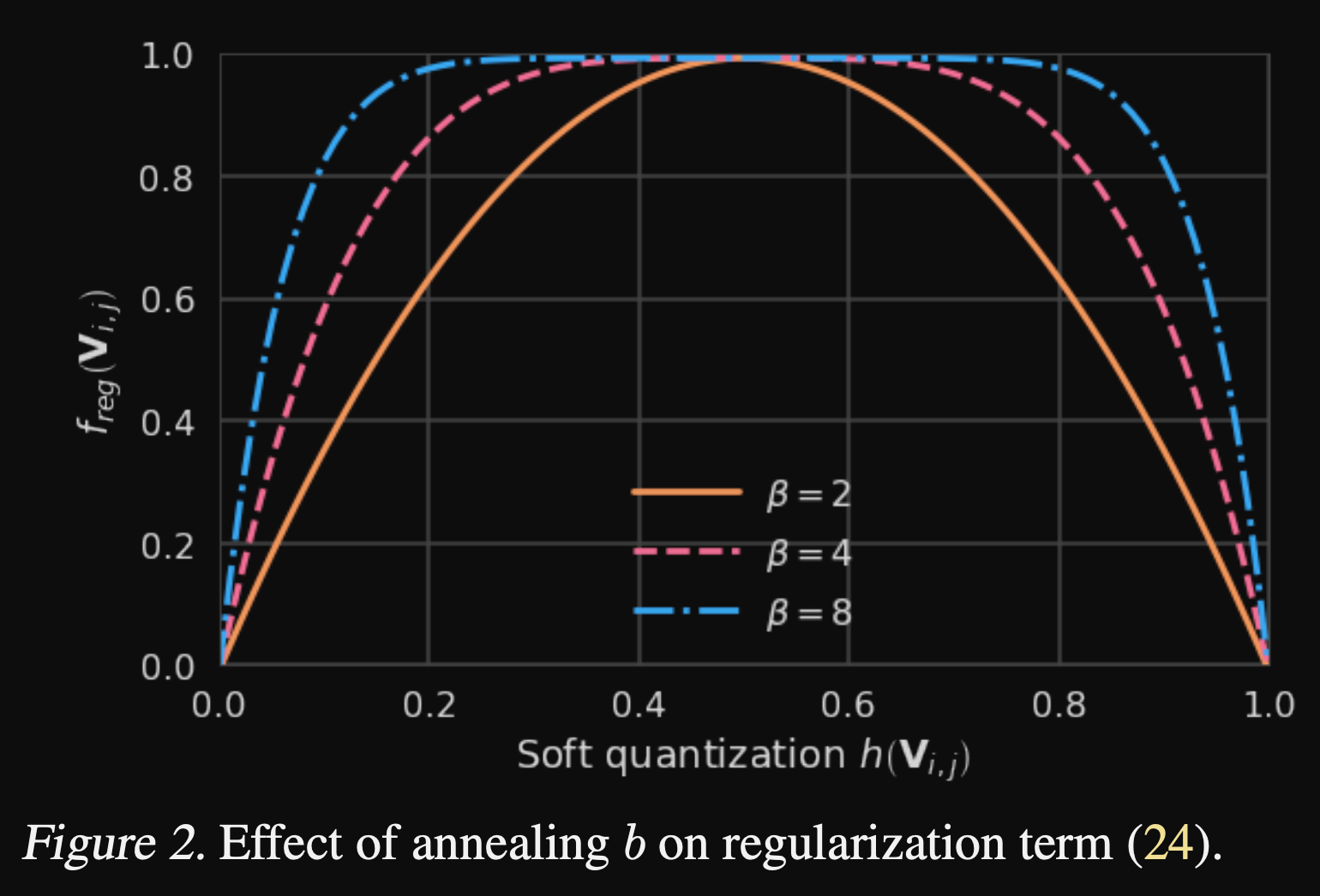 Effect of Annealing Beta