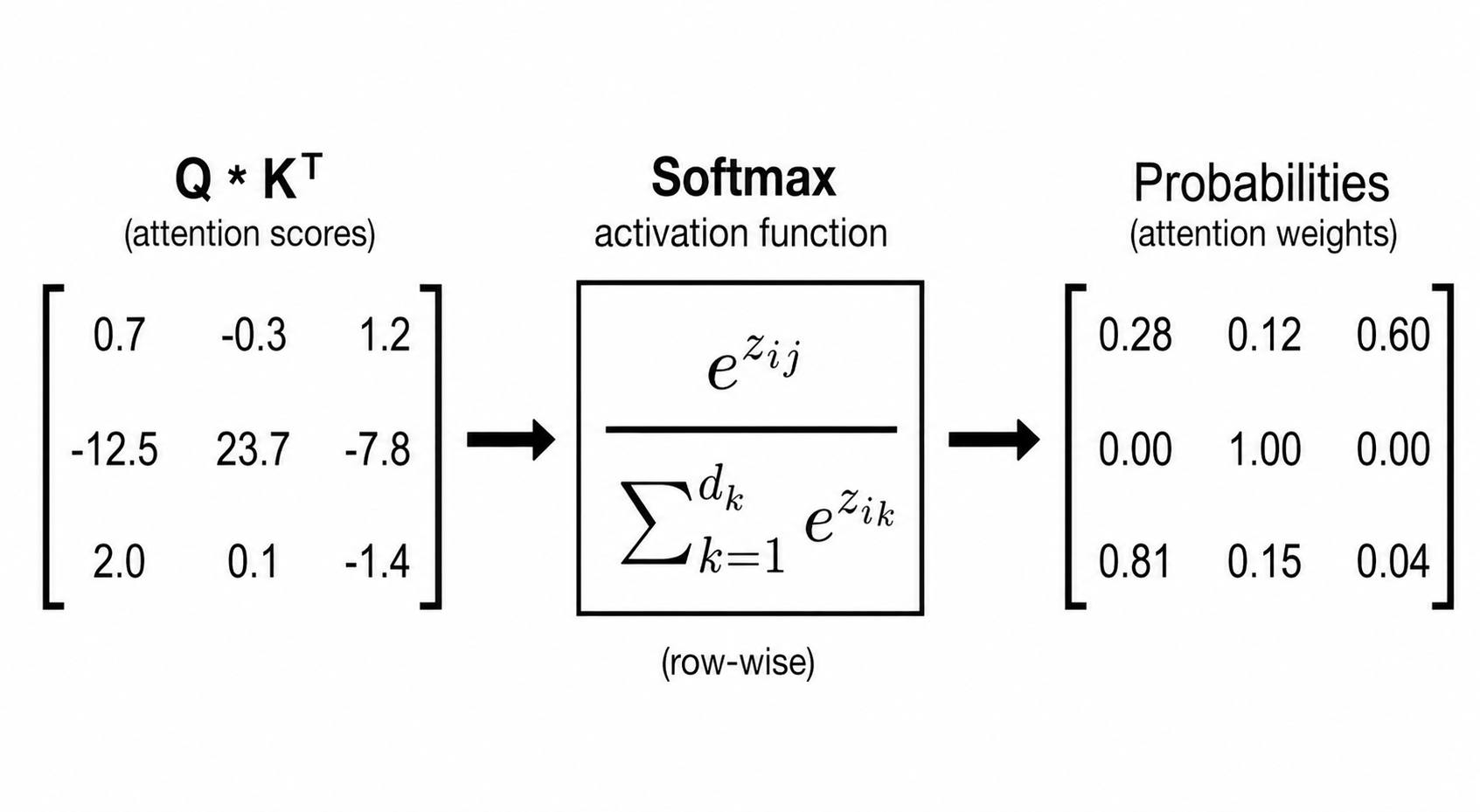 Softmax