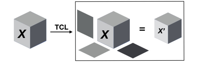 Tucker Decomposition